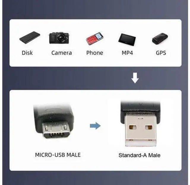 Alt view image 4 of 7 - 2 Pack USB to Micro USB Cable,USB 2.0 Male to Micro USB 5Pin Male Charge Data Transfer 90 Degree UP/Down Angled Extension Cable 1.64FT/0.5M