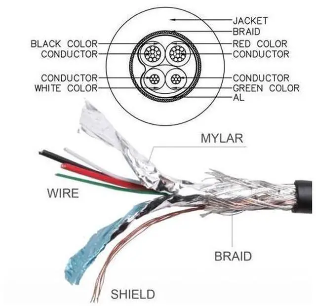 Alt view image 5 of 7 - 2 Pack USB to Micro USB Cable,USB 2.0 Male to Micro USB 5Pin Male Charge Data Transfer 90 Degree UP/Down Angled Extension Cable 0.32FT/0.1M