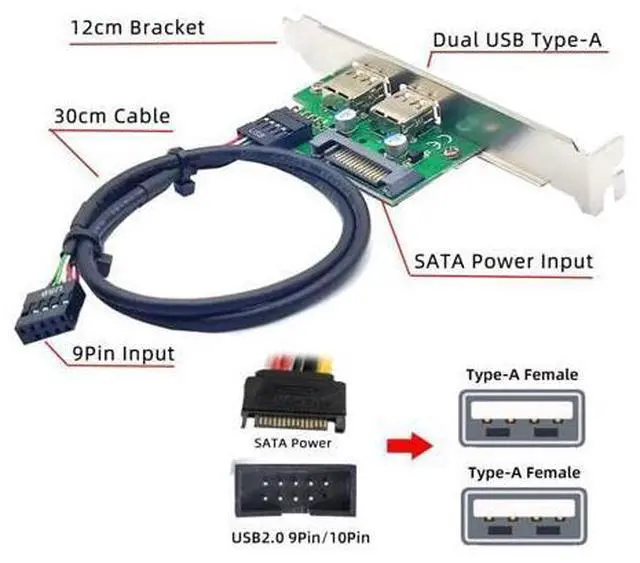 Alt view image 4 of 7 - 2 Port USB 2.0 Front Panel Header 9Pin 1 Male to 2 USB 2.0 Female Chassis Back Panel Port Extension Cable 30cm with 120mm PCI-E Slot Bracket