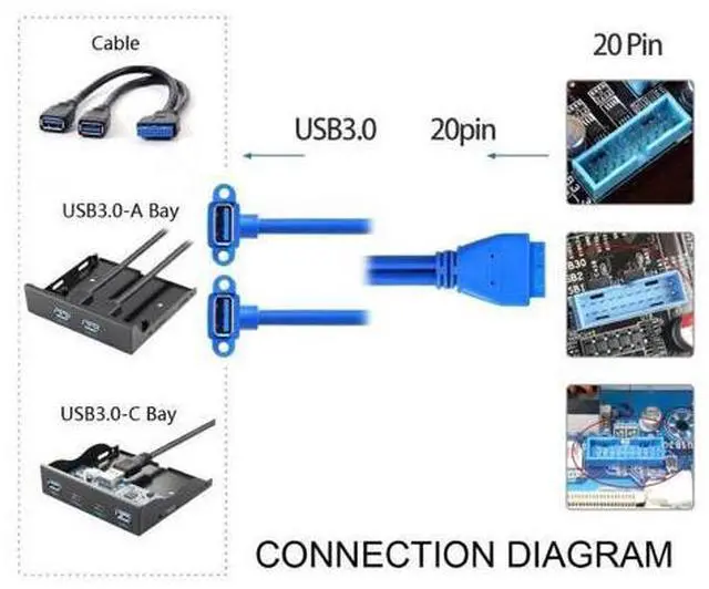 Alt view image 2 of 7 - USB 3.0 Front Panel Header 19/20Pin 1 Male to 2 USB 3.0 Female 90 Degree Angled Panel Port Extension Cable 0.5M with Panel Mount Holes