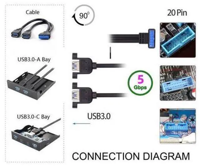 Alt view image 3 of 7 - 2 Ports USB 3.0 Female to Motherboard 20Pin Male Cable for Front Panel Screw Mount Type 30cm 90 Degree UP Angled