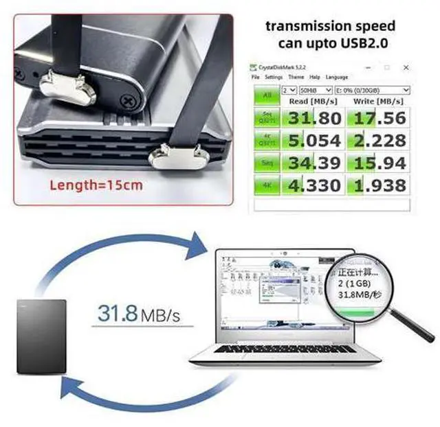 Alt view image 4 of 7 - USB C Short Flat Cable,USB 2.0 Type C Dual 90 Degree Angled PD 65W Fast Charge Data Extension Cable 5.91 Inch/15CM
