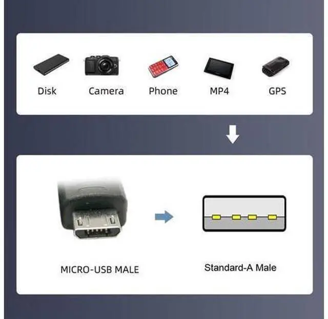 Alt view image 3 of 7 - 2 Pack USB to Micro USB Cable,USB 2.0 Male to Micro USB 5Pin Male 90 Degree UP/Down Angled Charge Data Transfer Extension Cable 0.65FT/0.2M