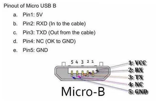 Alt view image 4 of 7 - Micro USB 2.0 Extension Cable,Micro USB 5Pin Male to Female Data Charging Extension Cable for Dash Cam/GPS/Camera 4.92FT/1.5M
