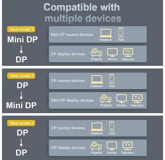 Alt view image 6 of 7 - 16K HDMI 2.2 Cable Real UHD HDR 96Gbps 16K@60Hz 4K@480Hz Support HDCP 3D HDMI Cable for PS4 SetTop Box HDTVs Projectors (0.5m 1.6ft)