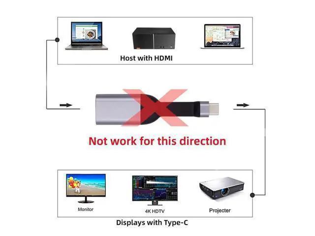 Alt view image 4 of 7 - Cable USB-C Type-C Source to HDMI 4K 60hz Sink HDTV Adapter Ultra Slim Flat Cable 1080p for Laptop Tablet Phone