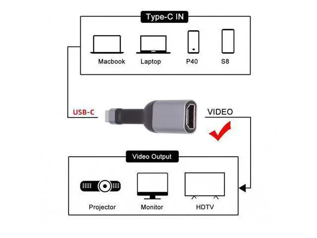 Alt view image 5 of 7 - Cable USB-C Type-C Source to HDMI 4K 60hz Sink HDTV Adapter Ultra Slim Flat Cable 1080p for Laptop Tablet Phone