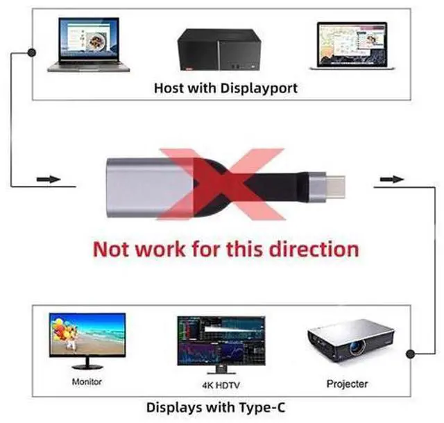Alt view image 4 of 7 - Cable USB-C Type-C Source to Displayport 4K 60hz Sink HDTV Adapter Ultra Slim Flat Cable 1080p for Laptop Tablet Phone