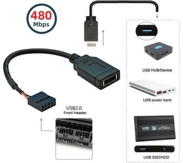 Alt view image 5 of 7 - USB 2.0 9Pin Male to USB 3.1 Type E Key-A Female Front Panel Socket to 9Pin Mainboard Header Extension Cable 0.49FT