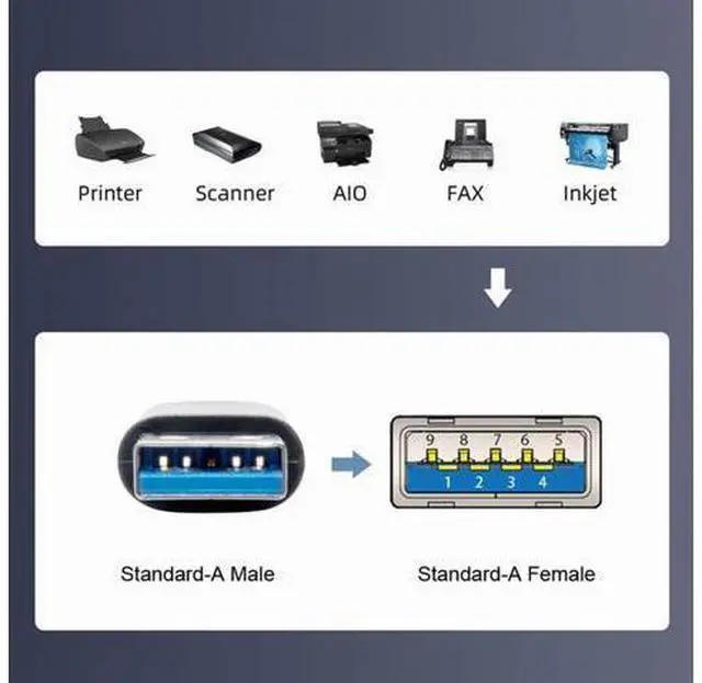 Alt view image 4 of 7 - 12 Inch Short USB Extension Cable, USB 3.0 Male to Female Panel Mount Type Cable with Screws