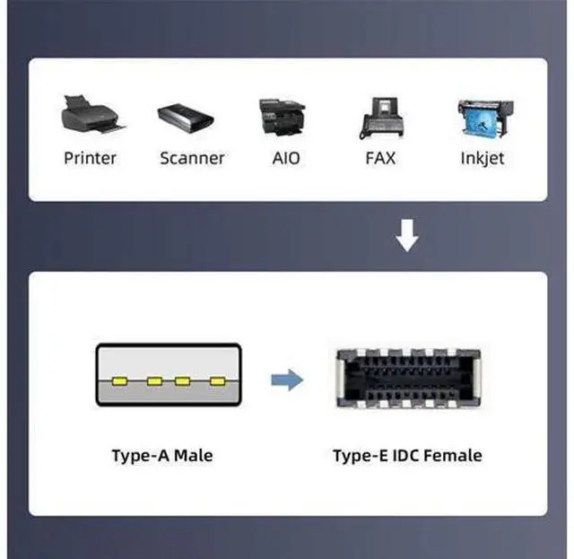 Alt view image 2 of 7 - USB 2.0 Male to USB 3.1 Type E Key-A Female Front Panel Socket to USB Mainboard Header Extension Cable 1.31FT