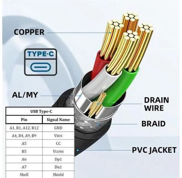 Alt view image 5 of 6 - USB-C 65W Type-C Male to Female Extension Cable for Backpack Charging Practical Convenient Outdoor Travel Camping External