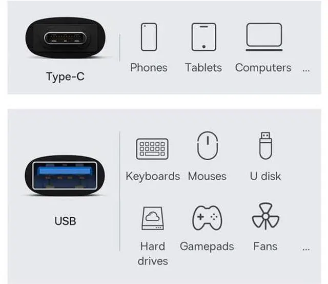 Alt view image 5 of 7 - USB-C USB 3.1 Type C Female to USB 3.0 A Female Data Adapter 10Gbps Data Power for Laptop Tablet Phone