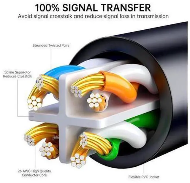 Alt view image 3 of 7 - CAT6A Ethernet Cable 6.6ft, 10 Gigabi High-Speed RJ45 Patch Cord, 26AWG UTP Network Cable, Cat 6 Ethernet LAN Cord with Gold Plated RJ45 Connectors, Black