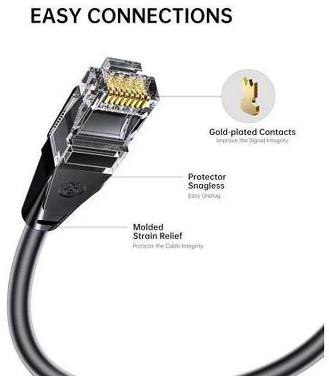 Alt view image 4 of 7 - CAT6A Ethernet Cable 6.6ft, 10 Gigabi High-Speed RJ45 Patch Cord, 26AWG UTP Network Cable, Cat 6 Ethernet LAN Cord with Gold Plated RJ45 Connectors, Black