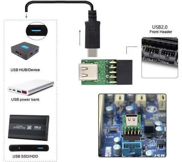Alt view image 2 of 7 - Single Port USB 3.1 Type C USB-C Female to USB 2.0 Motherboard 9pin 10pin Header Adapter PCBA 480Mbps