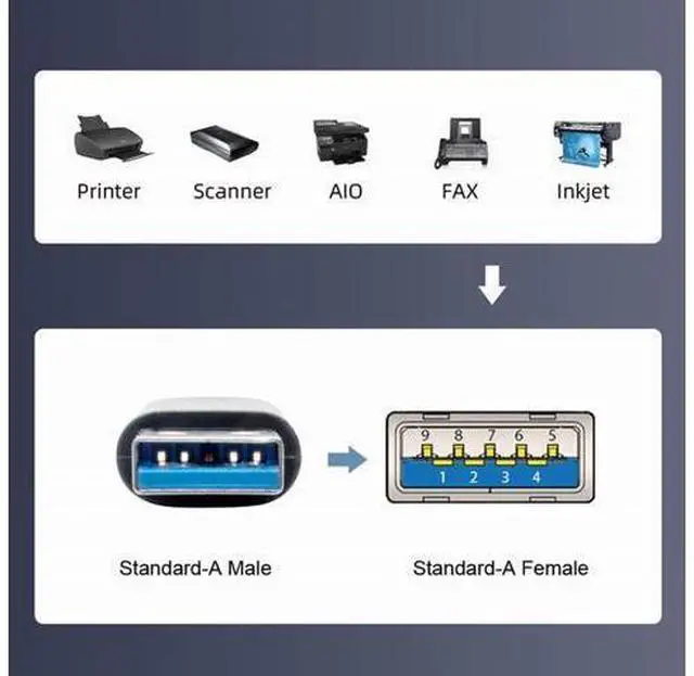 Alt view image 3 of 7 - USB-C USB 3.1 Type C Female to USB 3.0 A Male Data Cable for Mac Tablet Phone