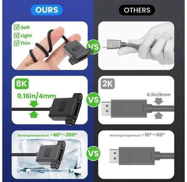 Alt view image 3 of 7 - Cable Ultrafine Up Angled DisplayPort 1.4 DP Male to Female Extension Cable 8K 60hz 4K 144hz for Desktop Laptop Monitor Graphics Card 30cm