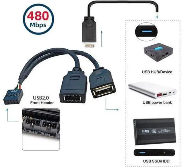 Alt view image 5 of 7 - USB 2.0 9Pin Male 1 to 2 USB 2.0/USB 3.1 Type E Key-A Female Front Panel Socket to 9Pin Mainboard Header Extension Cable 0.49FT