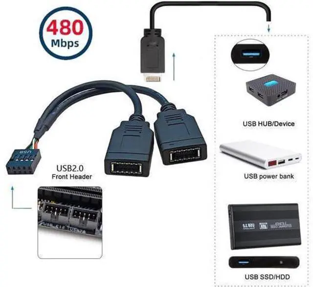 Alt view image 5 of 7 - USB 2.0 9Pin Male 1 to 2 USB 3.1 Type E Key-A Female Front Panel Socket to 9Pin Mainboard Header Extension Cable 0.49FT