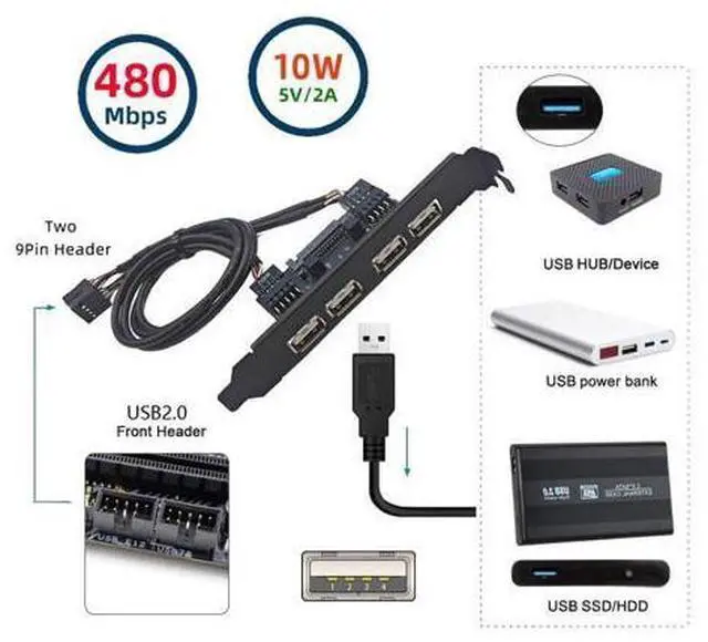 Alt view image 5 of 7 - Cable Internal Four USB2.0 Female Mount Panel to Motherboard 9pin Baffle Cable with Extral SATA Power and 12cm Bracket