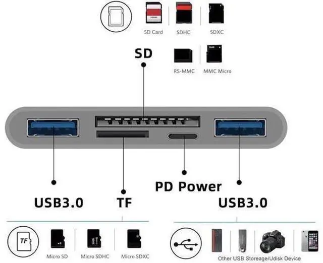 Alt view image 3 of 7 - CY 5 in 1 USB C to 2 USB 3.0 TF Micro SD SDXC SDHC Card Reader Adapter 5Gbps Compatible with PD 27W for Laptop Tablet Phone