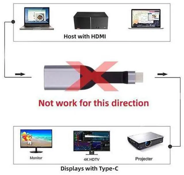 Alt view image 4 of 7 - USB C to HDMI Short Cable Support 4K@60HZ 1440P@60HZ 1080P@60HZ Compatible with Thunderbolt3/4