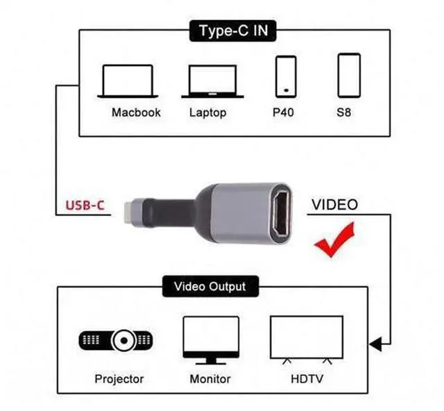 Alt view image 5 of 7 - USB C to HDMI Short Cable Support 4K@60HZ 1440P@60HZ 1080P@60HZ Compatible with Thunderbolt3/4