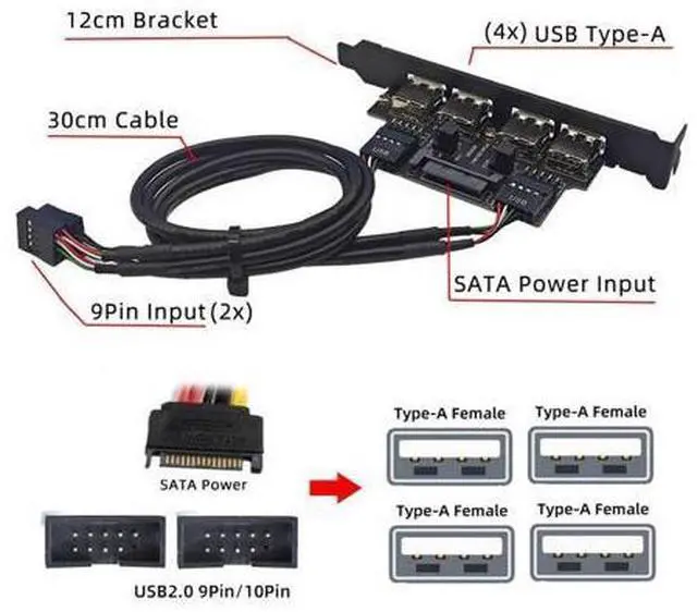 Alt view image 6 of 7 - Cable Internal Four USB2.0 Female Mount Panel to Motherboard 9pin Baffle Cable with Extral SATA Power and 12cm Bracket