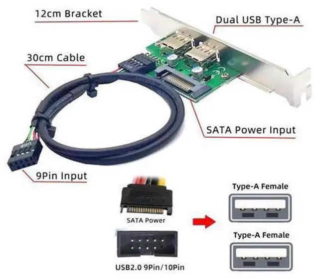 Alt view image 7 of 7 - Cable Internal Dual USB2.0 Female Mount Panel to Motherboard 9pin Baffle Cable with Extral SATA Power and 12cm Bracket