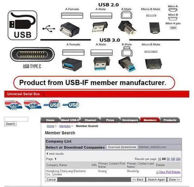 Alt view image 7 of 7 - 1m Waterproof Dustproof 480Mbps USB2.0 Standard B Type Male to Female Extension Data Power Cable Car Panel Mount Design