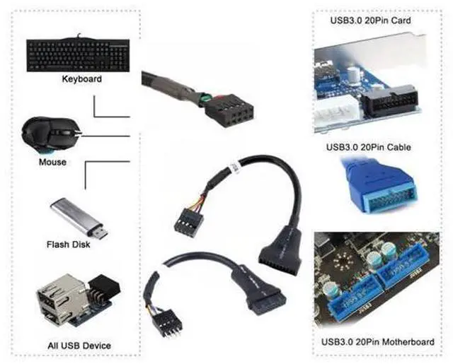 Alt view image 2 of 7 - 2 Pack USB 2.0 Front Panel Header 9/10Pin Male/Female to 19/20Pin Male/Female Mainboard Header Gender Changer Cable Adapter