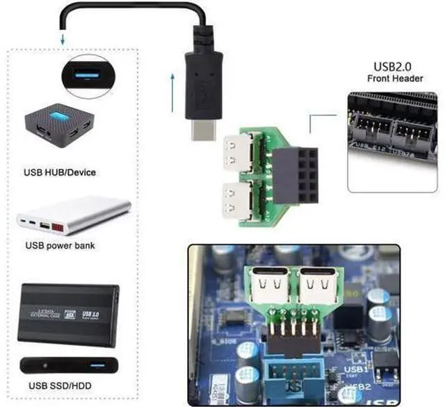 Alt view image 3 of 7 - Dual Ports USB 3.1 Type C USB-C Female to USB 2.0 Motherboard 9pin 10pin Header Adapter PCBA 480Mbps