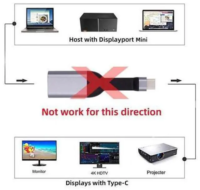 Alt view image 3 of 7 - USB C to Mini Displayport Short Cable Support 4K@60HZ 1440P@60HZ 1080P@60HZ Compatible with Thunderbolt3/4