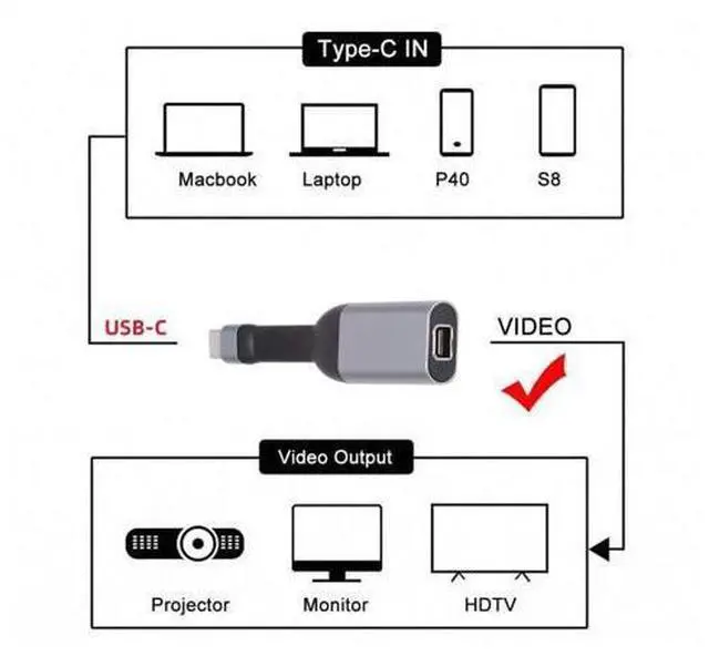 Alt view image 4 of 7 - USB C to Mini Displayport Short Cable Support 4K@60HZ 1440P@60HZ 1080P@60HZ Compatible with Thunderbolt3/4