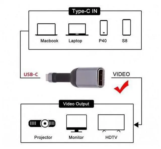 Alt view image 4 of 7 - USB C to Displayport Short Cable Support 4K@60HZ 1440P@60HZ 1080P@60HZ Compatible with Thunderbolt3/4