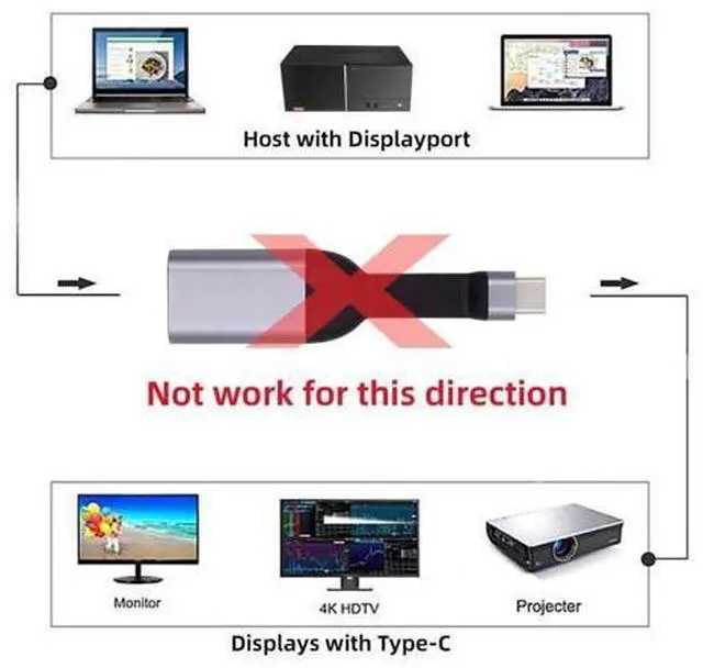 Alt view image 3 of 7 - USB C to Displayport Short Cable Support 4K@60HZ 1440P@60HZ 1080P@60HZ Compatible with Thunderbolt3/4