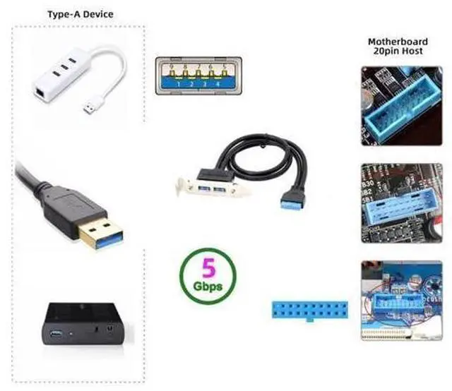 Alt view image 3 of 7 - USB 3.0 Front Panel Header 19/20Pin 1 Male to 2 USB 3.0 Female Chassis Back Panel Port Extension Cable 50cm with 80mm PCI-E Slot Bracket