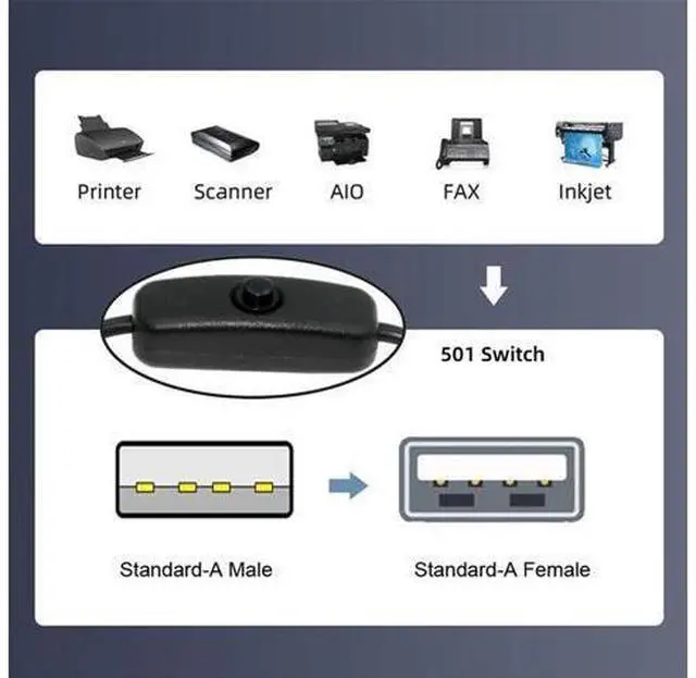 Alt view image 6 of 7 - USB2.0 Cable with On Off Power Switch Button USB Type-A Male to Female for DC 5V Desk Lamp Fan Camera