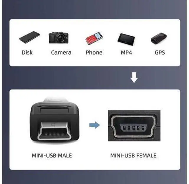 Alt view image 6 of 7 - Mini USB 5Pin Flush Mount Male to Female Extension Cable for Car Dashboard Panel Mount Waterproof Dustproof