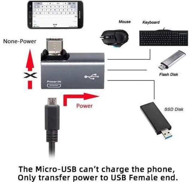Alt view image 2 of 7 - 2 in 1 Micro USB OTG Power Adapter Micro USB Male to USB 2.0 Female 90 Degree Left Angled Connector Adapter