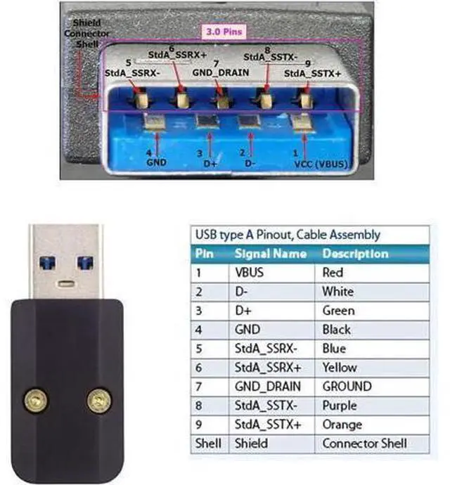 Alt view image 3 of 7 - USB 3.0 Type-A Female Socket Receptacle Connector Solder Type with Aluminum Alloy Shell Customization for 6.0mm Cable