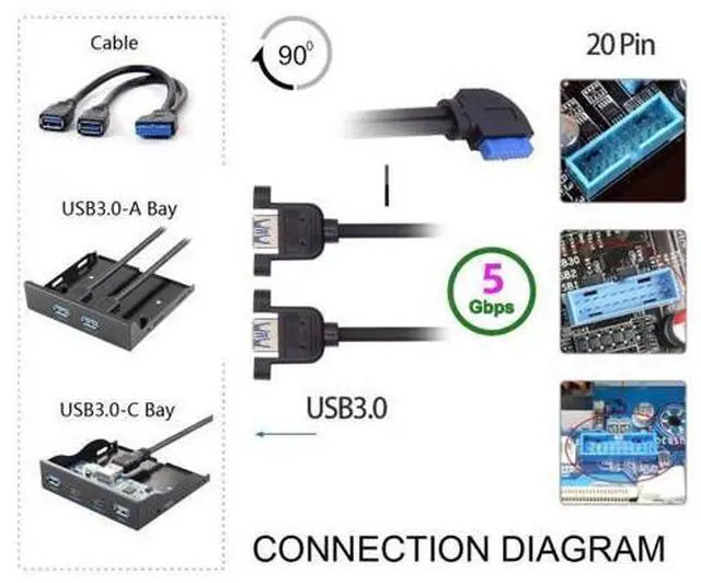 Alt view image 3 of 7 - 2 Ports USB 3.0 Female to Motherboard 20Pin Male Cable for Front Panel Screw Mount Type 30cm 90 Degree Right Angled