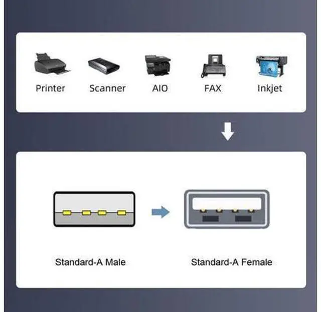 Alt view image 6 of 7 - 5 Pack USB 2.0 Connector Micro USB Mini USB 5Pin to USB 2.0 OTG Data Charge Converter Adapter