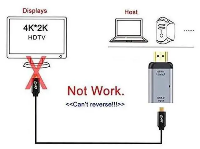 Alt view image 2 of 2 - USB-C Type C Female Source to HDMI Sink HDTV & PD Power Adapter 4K 60hz 1080p for Phone & Laptop