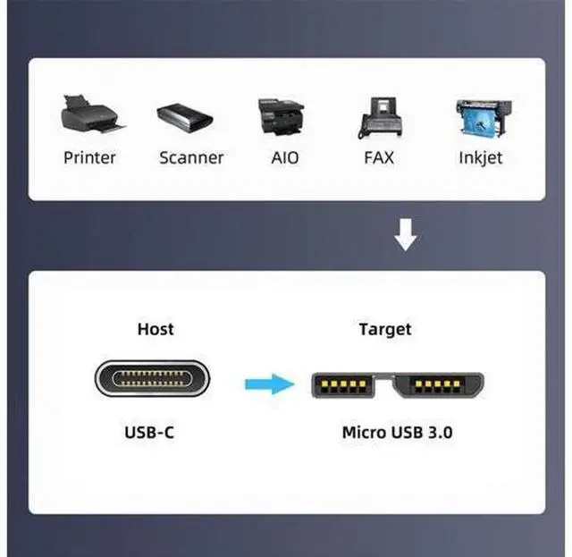 Alt view image 3 of 7 - Angled USB-C Type-C Host to Micro USB3.0 90 Degree Right Angled for Industrial Camera Storage Phone