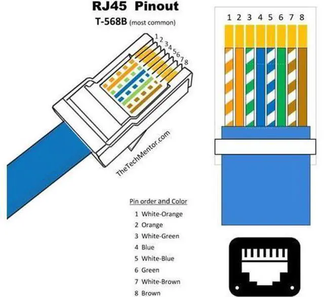 Alt view image 4 of 7 - Waterproof Dustproof Latch Locking CAT6 RJ45 Male to Female LAN Ethernet Network Extension Cable Car Panel Mount Design