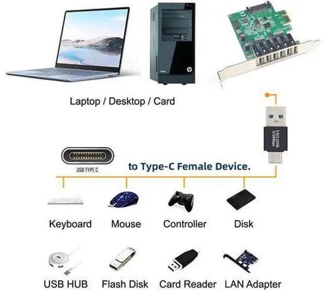 Alt view image 7 of 7 - Right Angled USB3.0 Type A Male to USB 3.1 Type C Male Data 10Gbps Charge Adapter 90 Degree for Laptop Phone