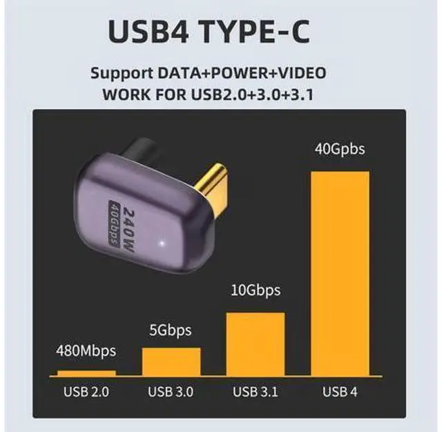 Alt view image 4 of 7 - USB4 Type C Male to Female 240W Power 40Gbps Data 8K Video Adapter Opposite U Shape Back Angled for NS Phone Laptop
