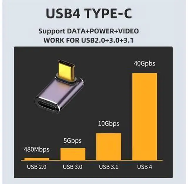 Alt view image 4 of 7 - USB4 Type C Male to Female 240W Power 40Gbps Data 8K Video Adapter Up Down Angled for NS Phone Laptop